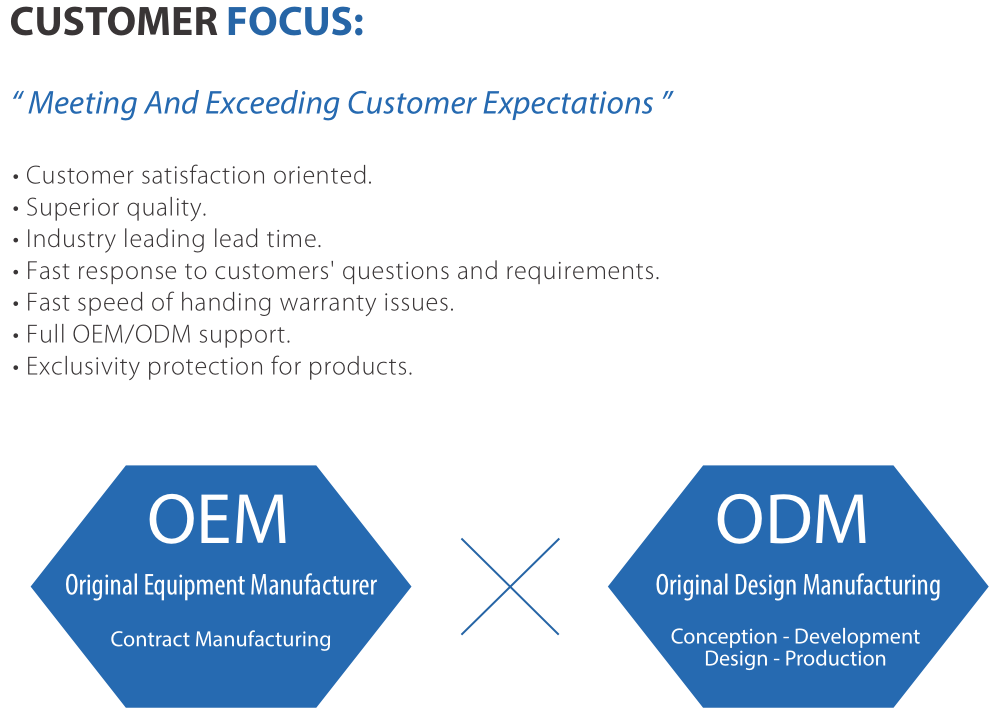 OEM ODM Green Inova